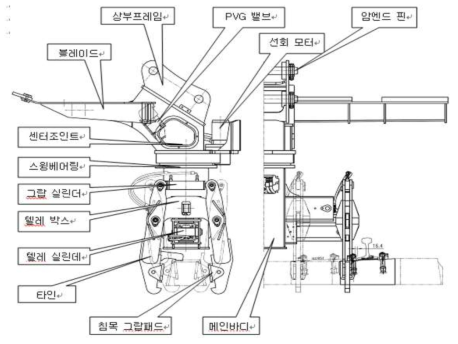 I/B형 어테치먼트 각 구성부의 명칭