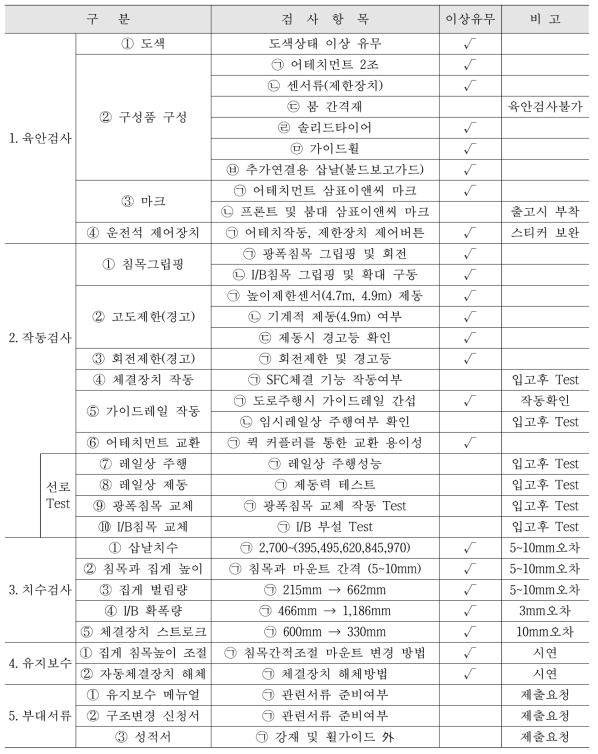 침목 교환장비 검수서