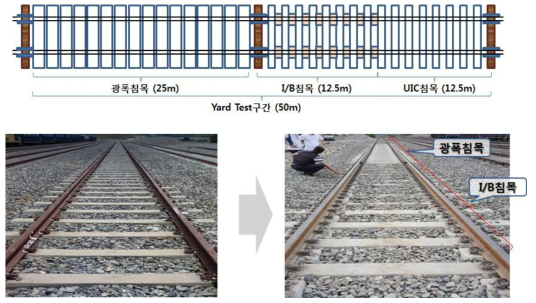 3차 침목교체 시공성 테스트구간 시험 설치