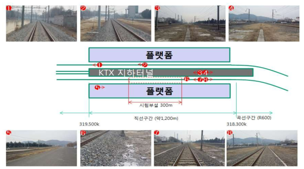 일반선 시험부설 대상지 (경부선 지천~대구간 서대구역 예정지)