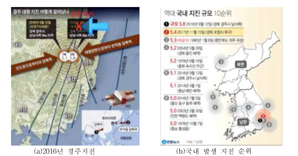 과학기술 지식인프라 ScienceON (사이언스온)