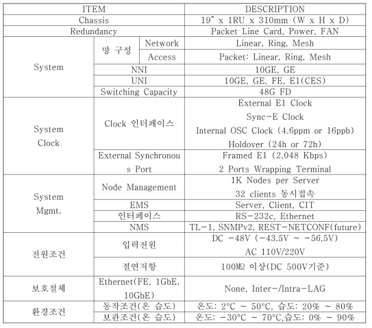 Coweaver UTRANS-7400(PTN) 시스템 사양