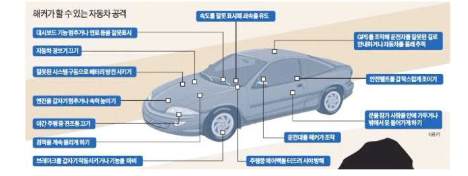 해커가 할 수 있는 자동차 공격 목록