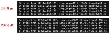 무선 기지국 ping 테스트 화면