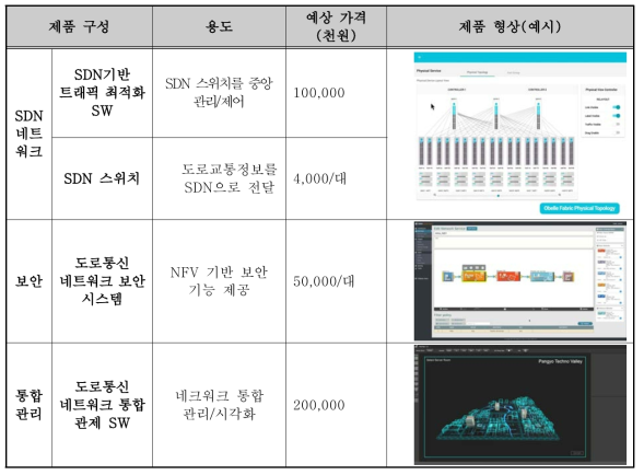 판매 제품 구성 및 가격