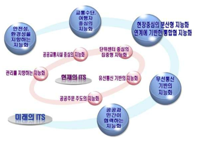 사업화 모형의 수익 창출 방안