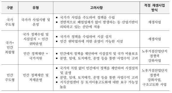 시행주체별 사업방식