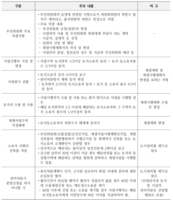 추진위원회의 개별 사업시행 단계별 권한 및 의사결정 방법