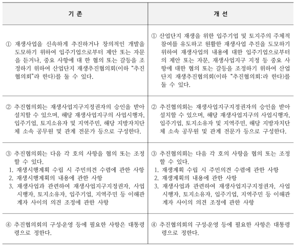 산업단지 재생추진협의회 개선안(법 제39조의20)