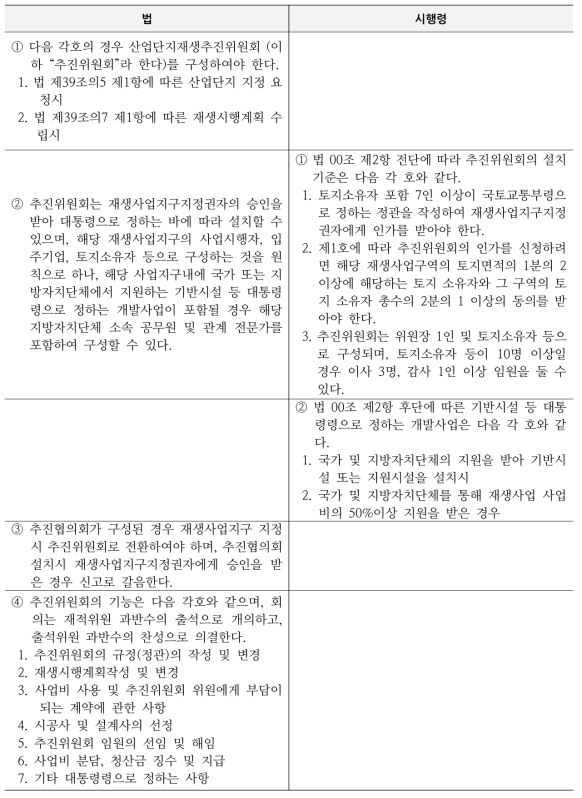 산업단지 재생추진위원회 신설을 위한 산업입지법 개선안(법 제00조 혹은 법 제39조의23)