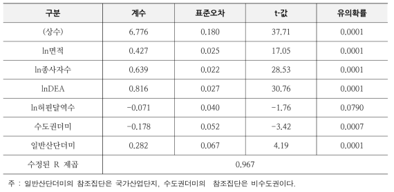 전체 분석결과