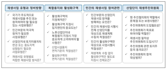 주요 항목별 설문조사 내용