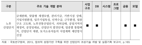 국내외 노후산업단지 재생 기술 개발 동향