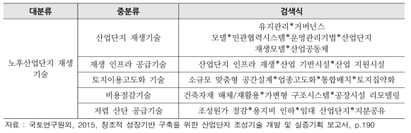 세부 기술별 국문 검색식