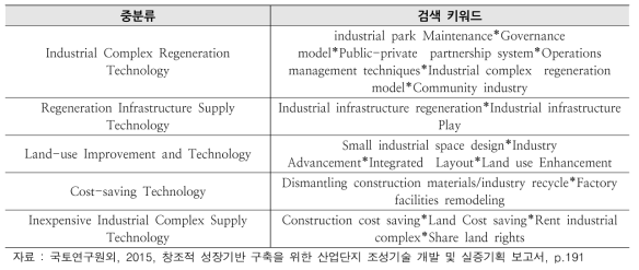 세부 기술별 영문 검색식