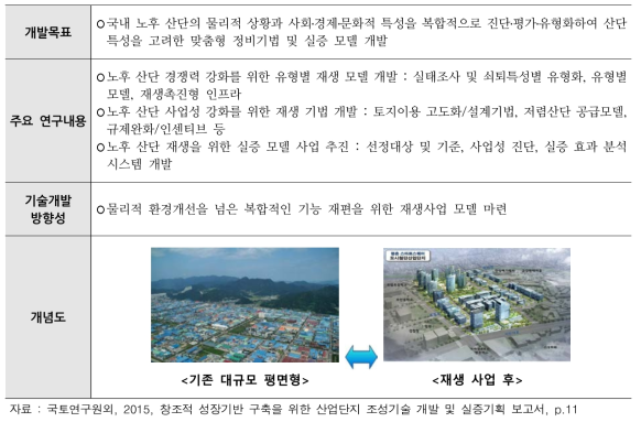 노후산업단지 관련 세부과제 개요