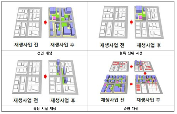 재생 공간 규모 유형①