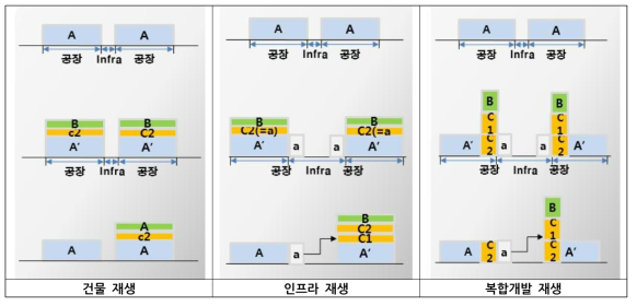 재생 공간 규모 유형②