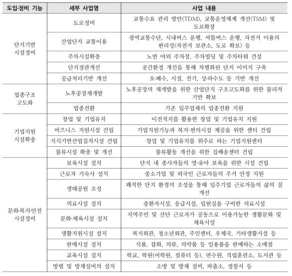 도입·정비 기능 유형