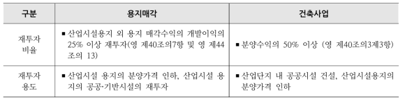 개발이익 재투자 제도 현황