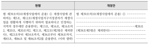 신규산업단지 건축사업에 대한 개발이익 재투자 관련 법률 현황과 개정안