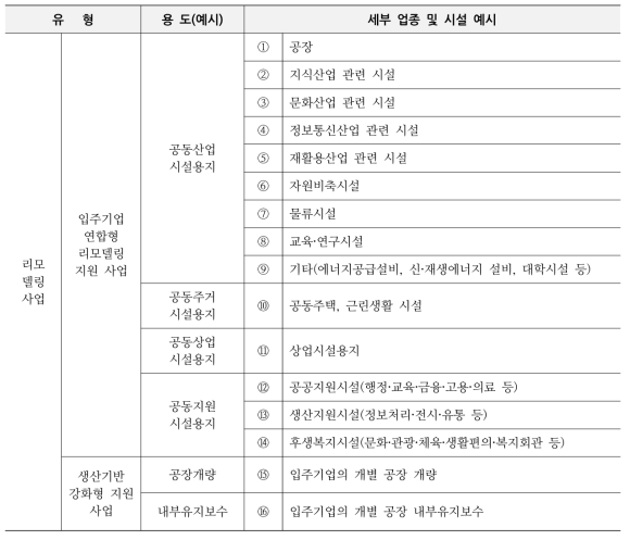 리모델링 사업 유형별 세부시설