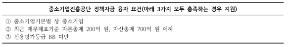 중소기업진흥공단 정책자금 융자 조건