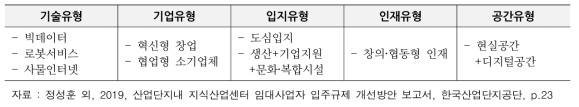 4차산업혁명의 경쟁력 요소