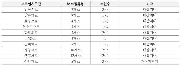 남동국가산업단지 버스정류장 현황