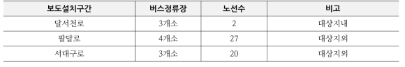 염색일반산업단지 보도 및 버스정류장 현황