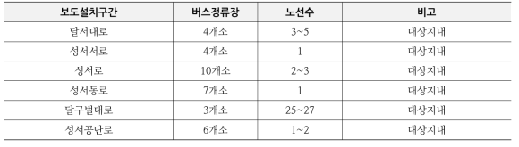 성서 일반산업단지 보도 및 버스정류장 현황