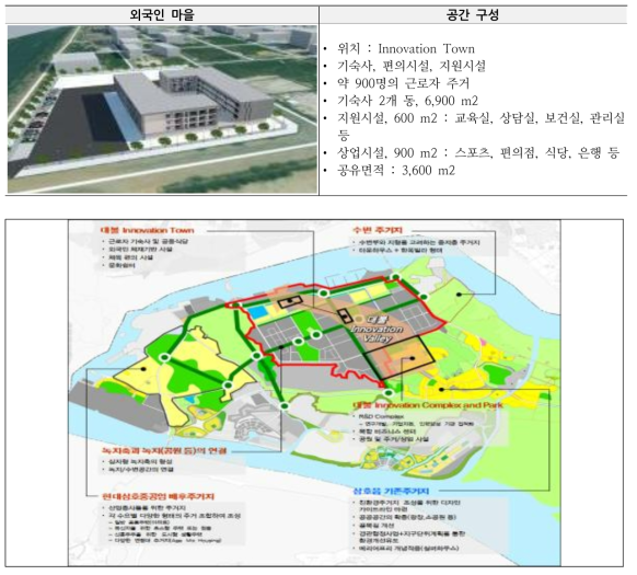 대불국가산업단지 공간 구상 계획