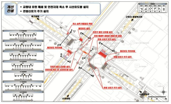 노후국가산업단지 내 도로 및 교통시설 정밀안전진단 용역 개선방향 사례(자료 : (주)유신)