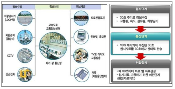 지점검지 시스템 프로세스