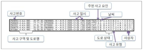 TASAS 정보표출 방식