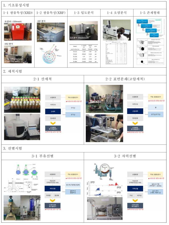 적용성 시험절차