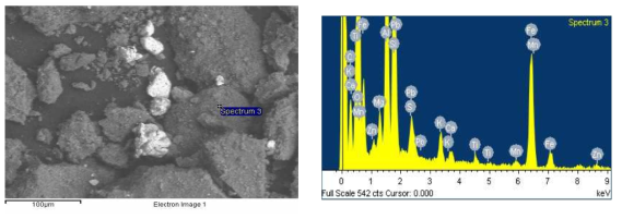 BSE-SEM Image and Corresponding Spectra(Float products in the Sulfidization Flotation)