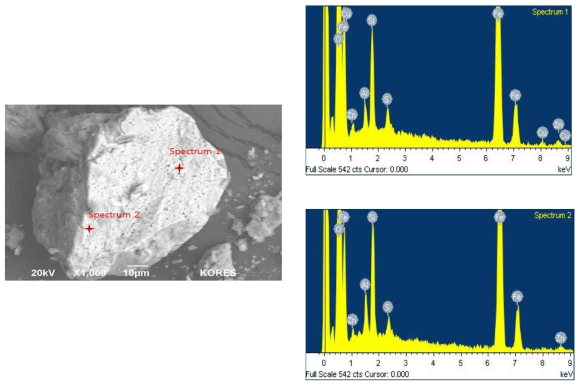 BSE-SEM Image and Corresponding Spectra(Float products in the Sulfidization Flotation)