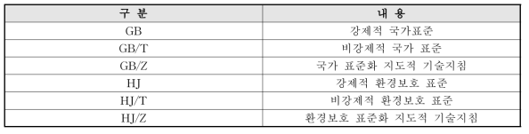 중국의 기준 및 표준분류