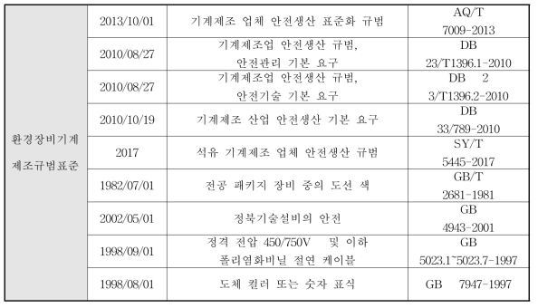 환경장비기계 제조 표준 규범