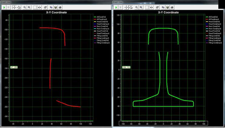 취득 프로파일(좌), 도면 표준 프로파일(우)