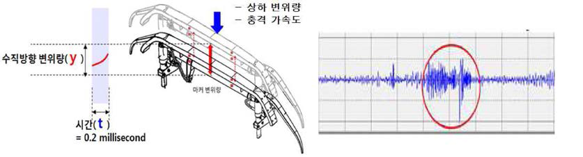 팬터그래프 충격가속도 검측