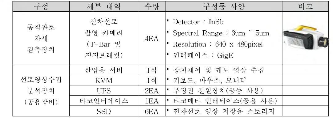 검측장치 구성 물량표