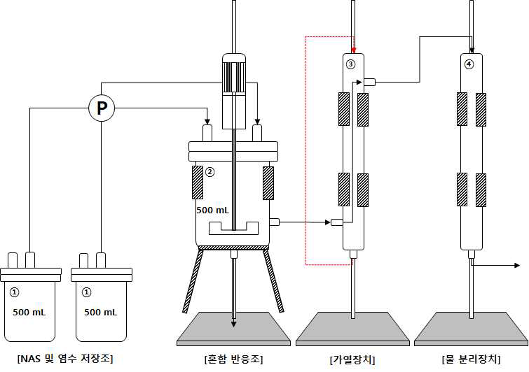 용매추출기반 반연속식 반응조 설계도