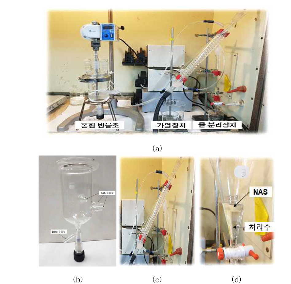 용매추출 기반 반연속식 담수화 공정(a), 혼합 반응조(b), 가열장치(c) 및 물 분리장치(d)