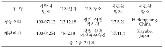 국외에서 재관찰된 한국 금속가락지 부착종