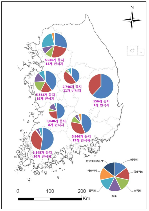 지역별 백로류 번식종의 비율