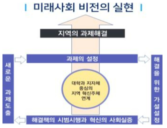 DESIGN-i의 사업 개요