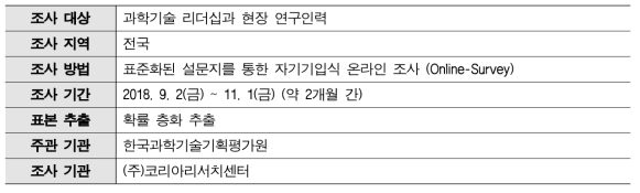 2019년 국가 과학기술 현황 종합 인식조사 조사 설계