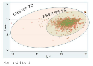 분석 결과